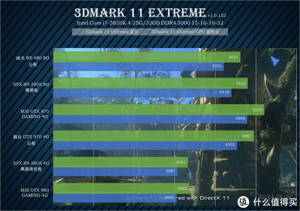 七彩虹GTX650战斧显卡全面评估：性能、功耗、散热一网打尽，为您揭秘最佳游戏体验选择