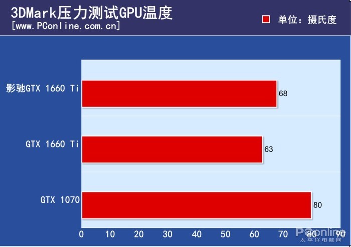 GTX660显卡：游戏终极利器还是昨日黄花？