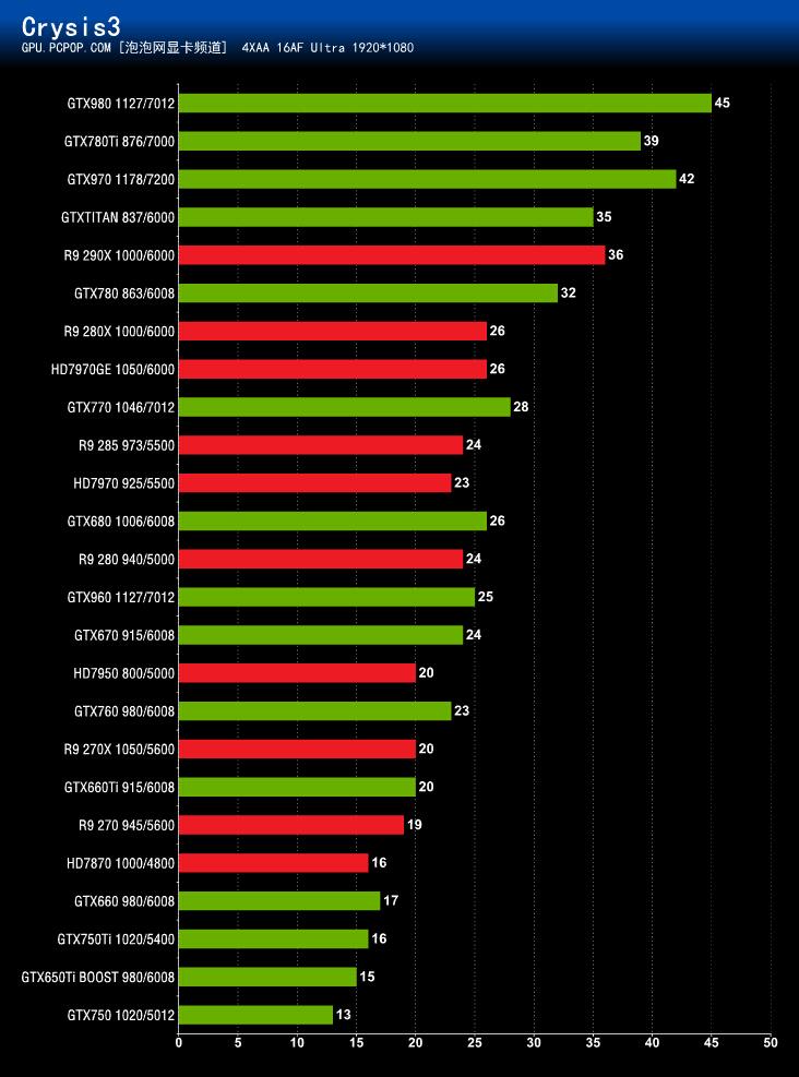 七彩虹GTX750及750Ti显卡：性能解析与市场定位，深度剖析