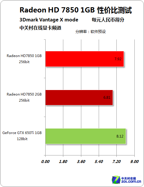 分数加减法_gtx1660 3dmark分数_分数低但不错的二本大学