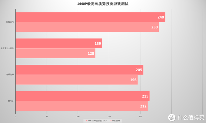 显卡频率怎么调_显卡频率上不去_gtx660 显卡 2d 3d 频率