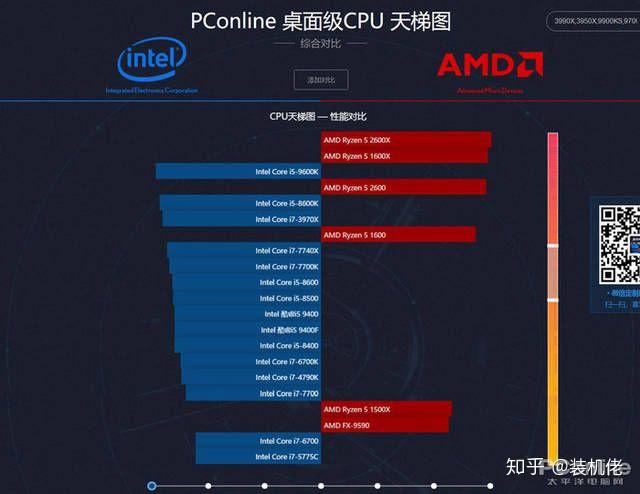 GTX950到底算不算高端？揭秘显卡性能大揭秘