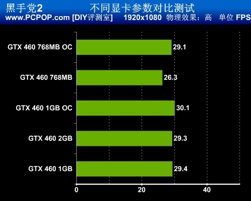 微星n460gtx 超频_微星n460gtx 超频_微星n460gtx 超频