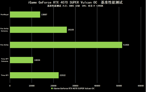 最强非公1650s_gtx980非公最强_最强非公4090