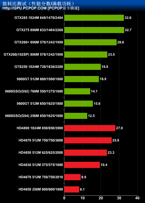 七彩虹GTX750Ti55W显卡：卓越性能与节能设计详尽分析