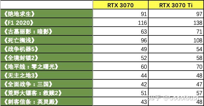 影驰gtx570黑将和750ti_影驰黑将750显卡怎么样_影驰黑将750ti1g