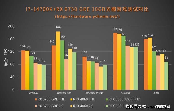 GTX1080Ti助力巫师3，冒险世界更绚丽