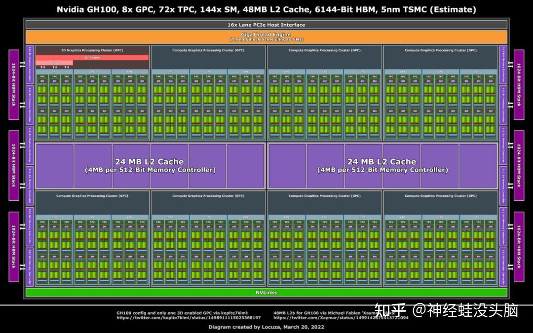 晶体管数量_gtx960晶体管数量_晶体管数量越多越好吗