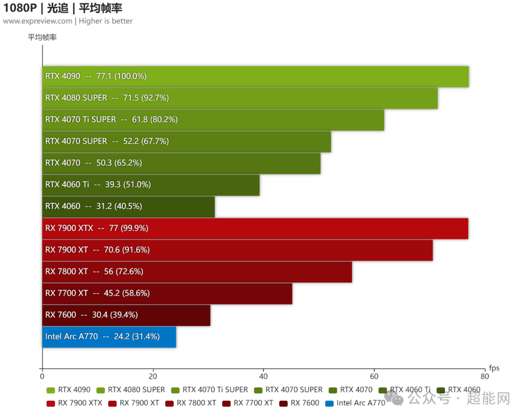 索泰GTX650-2GD5毁灭者TSI_索泰GTX650-2GD5毁灭者TSI_索泰GTX650-2GD5毁灭者TSI