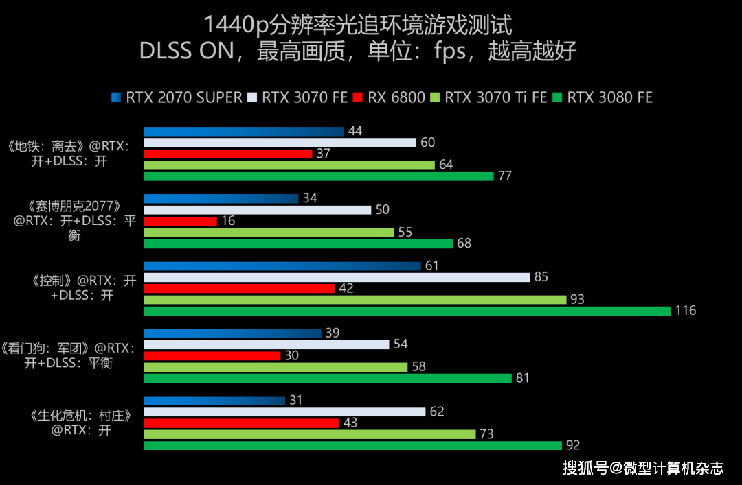 影驰gtx750ti gamer 分辨率_gtx750显卡分辨率_影驰gamer750ti
