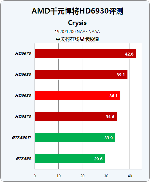 GTX1060性能揭秘：游戏、编辑两不误