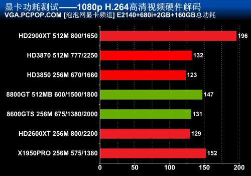 gtx650和r7 260x_gtx650和r7 260x_gtx650和r7 260x