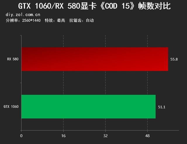 Gtx960能玩使命召唤11_使命召唤能玩吗_使命召唤能玩吃鸡吗