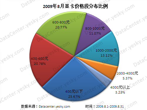 gtx1080最低报价_报价低澄清说明怎么写_报价低于多少叫恶意竞标