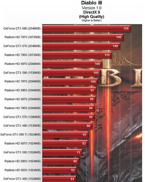 NVIDIA GTX660显卡详解：性能稳定，分辨率影响游戏体验
