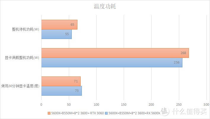 GTX650与HD7750显卡能耗比较：如何选择适合你的硬件需求的显卡？