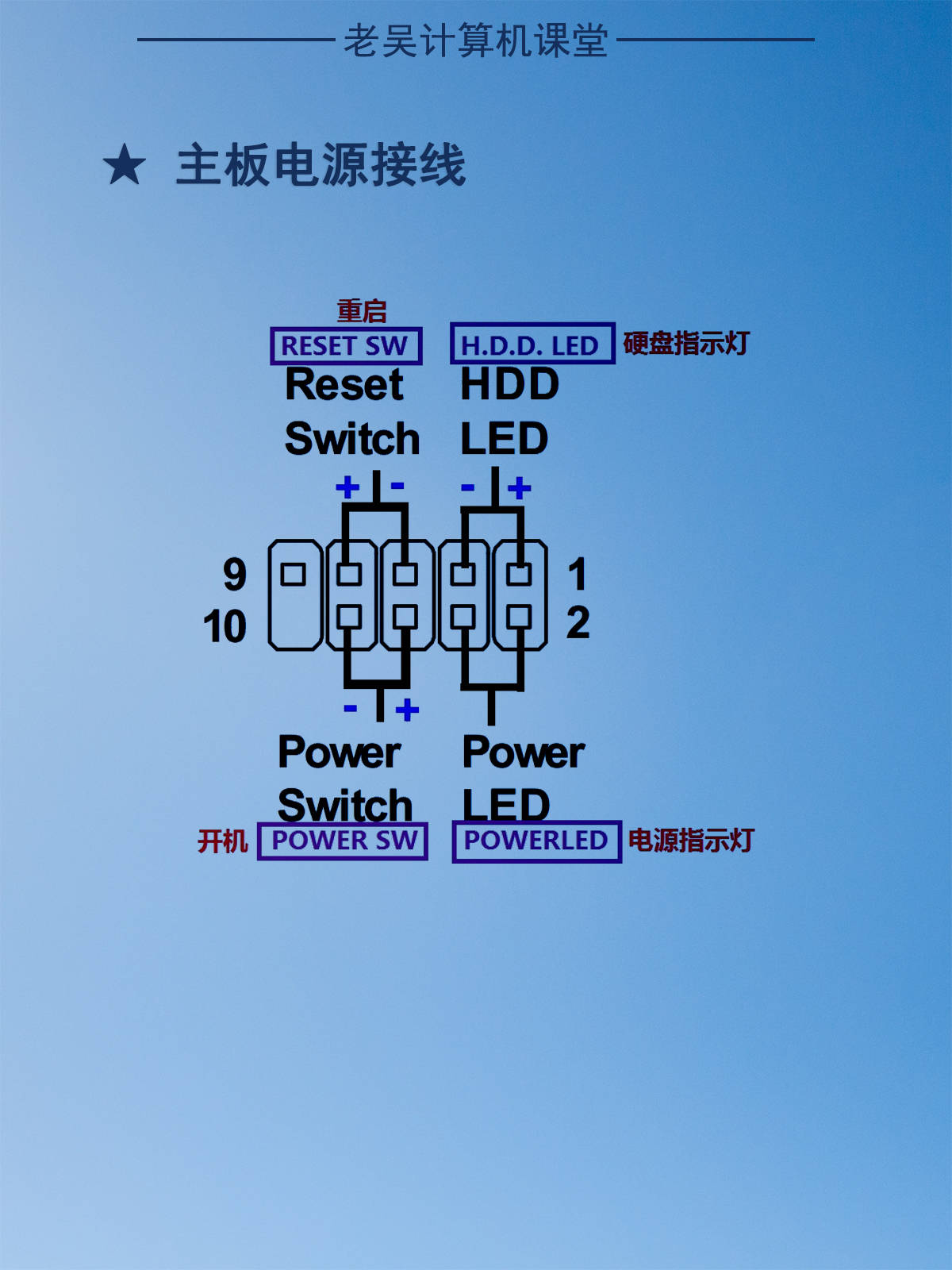 GTX 970电源接法大揭秘！游戏狂热者必看，性能提升不止一点点