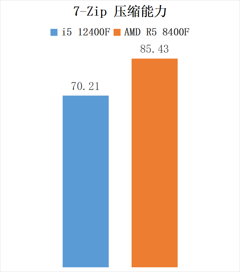 r9270x和gtx660ti参数_参数估计_参数方程与普通方程的互化