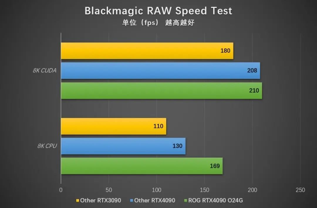 数据中心服务器_gtx970 furmark数据_数据分析网站