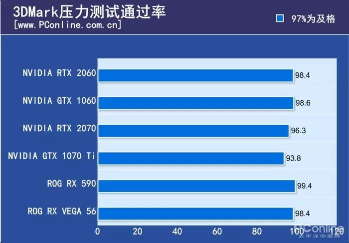 NVIDIA GTX8800：超越一切