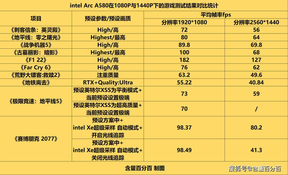 GTX650Ti的独特之处：解析单6Pin接口的缘由与应对策略