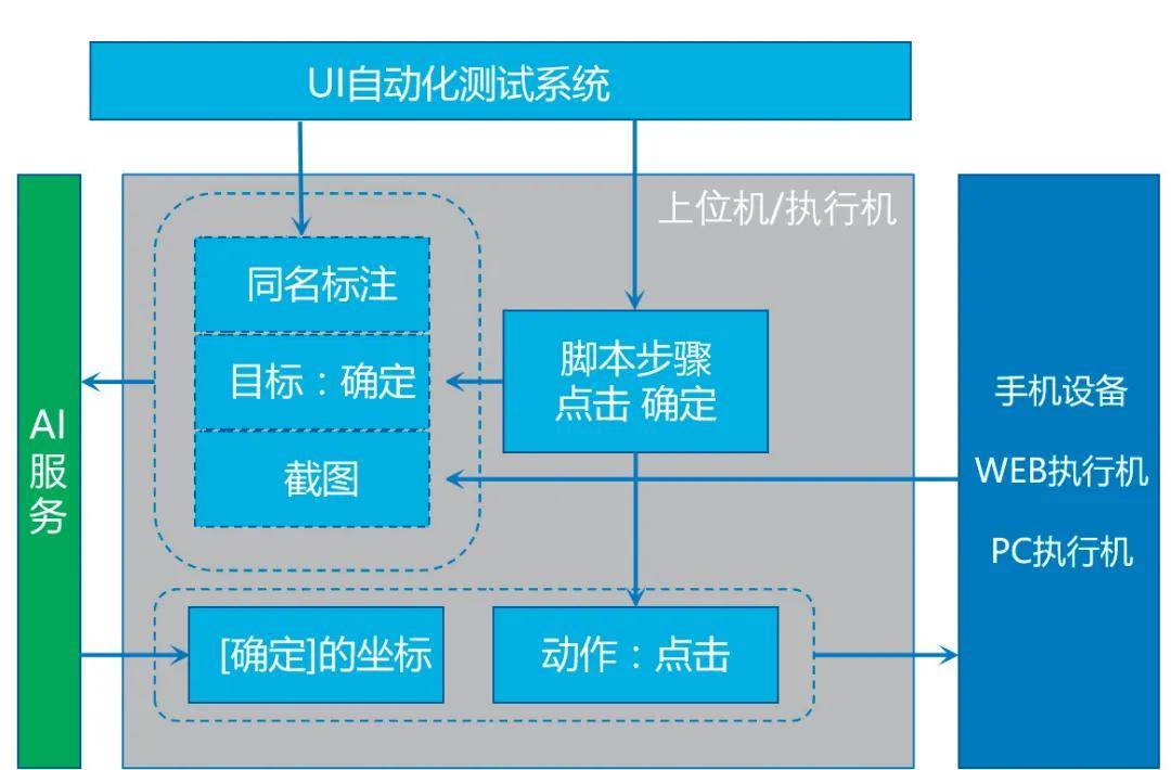 外星人gtx1080_a卡对抗gtx1080_对抗卡环