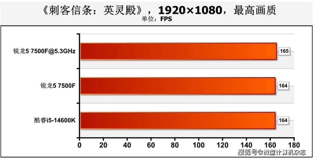 流处理器数量越大越好吗_流处理器多少算好_gtx650有多少流处理器