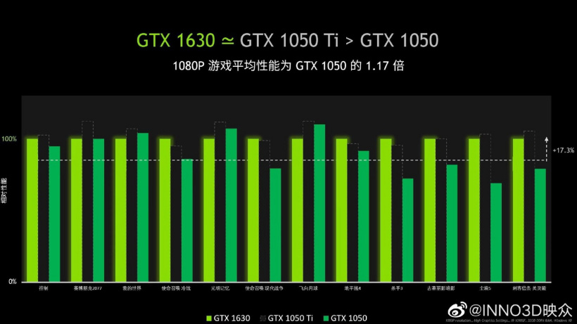 GTX750：揭秘游戏界黑马
