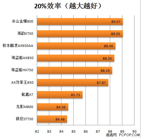 海盗船长2.0吉他谱_海盗船长_海盗船gtx970