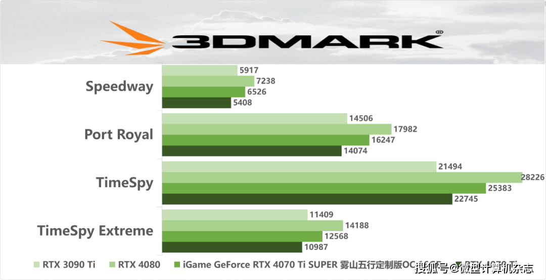 i5 gtx1070配置单_攒机配置单_顶配电脑配置单