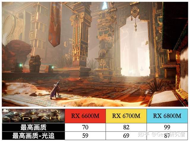 GTX1080Ti vs GTX970：谁主沉浮？性能对比揭秘