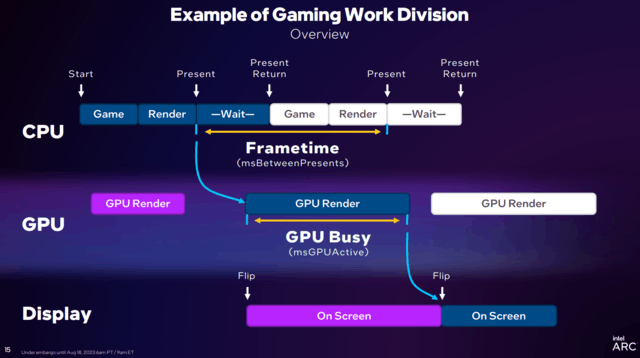 NVIDIA GTX1080显卡性能概述及Windows7系统评价