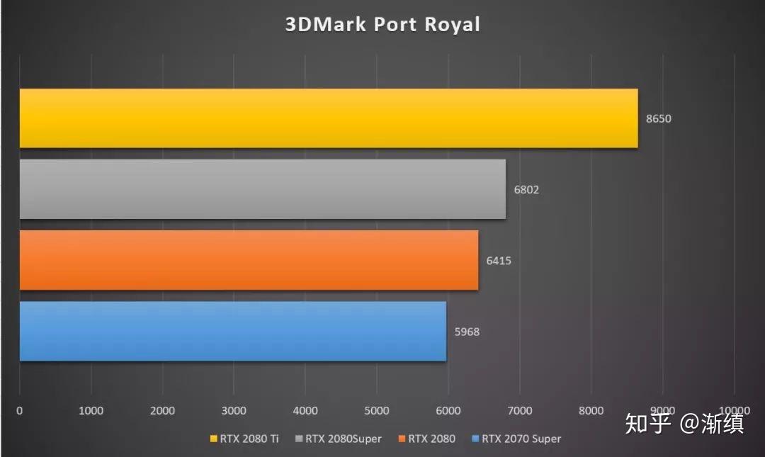 gtx980ti配4790 E3 i5 如何选择最佳硬件组合方案：GTX980Ti与i54790E3深度剖析及性能评估