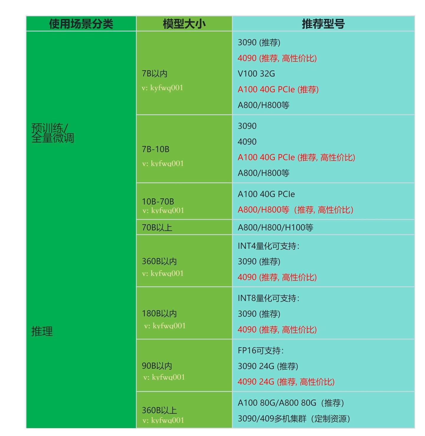 GTX Titan X vs 专业显卡：游戏玩家的挚爱与专业领域的利器