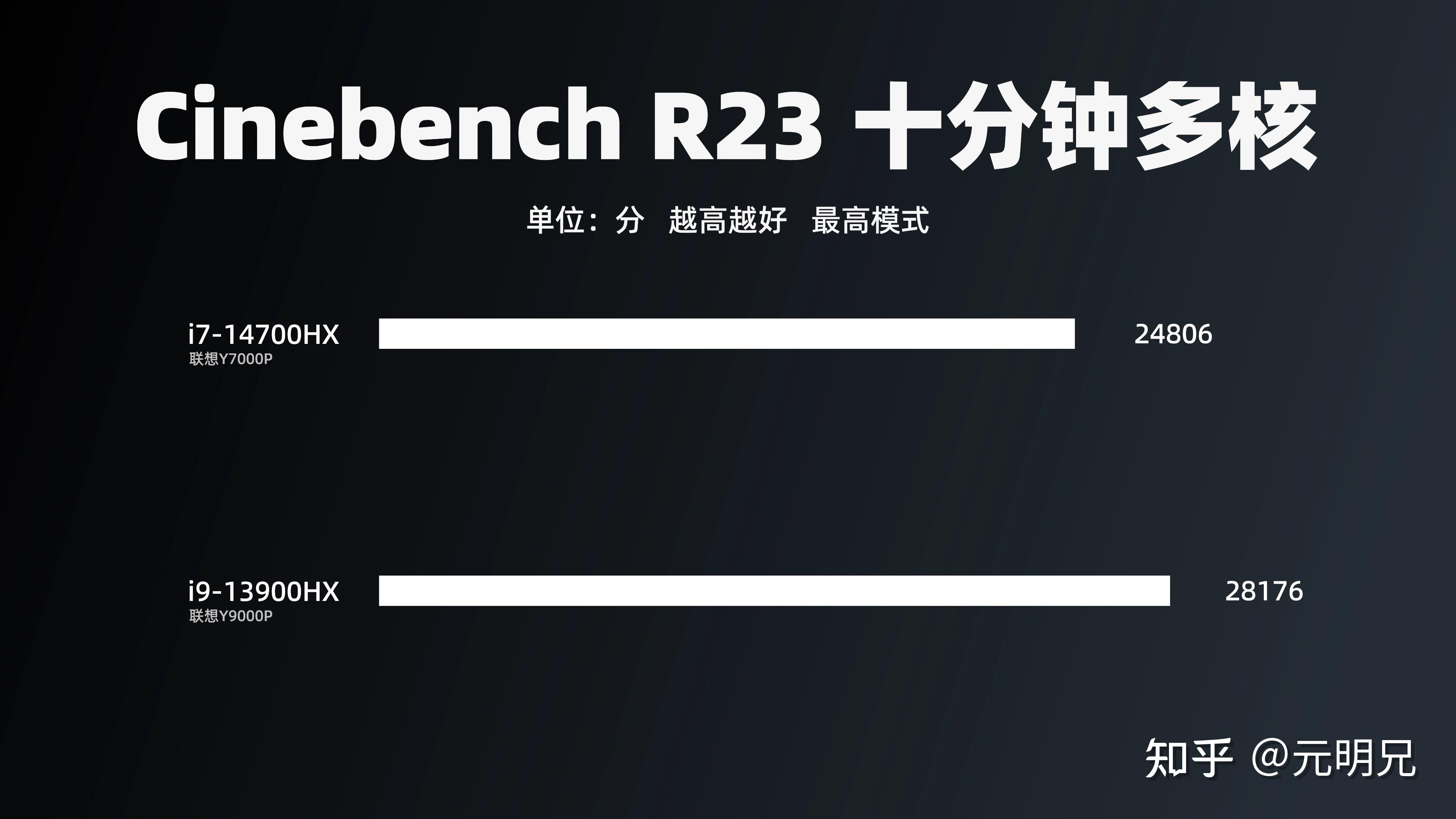 gtx9602gd5 超频_超频3cpu风扇怎么拆_超频是什么意思啊