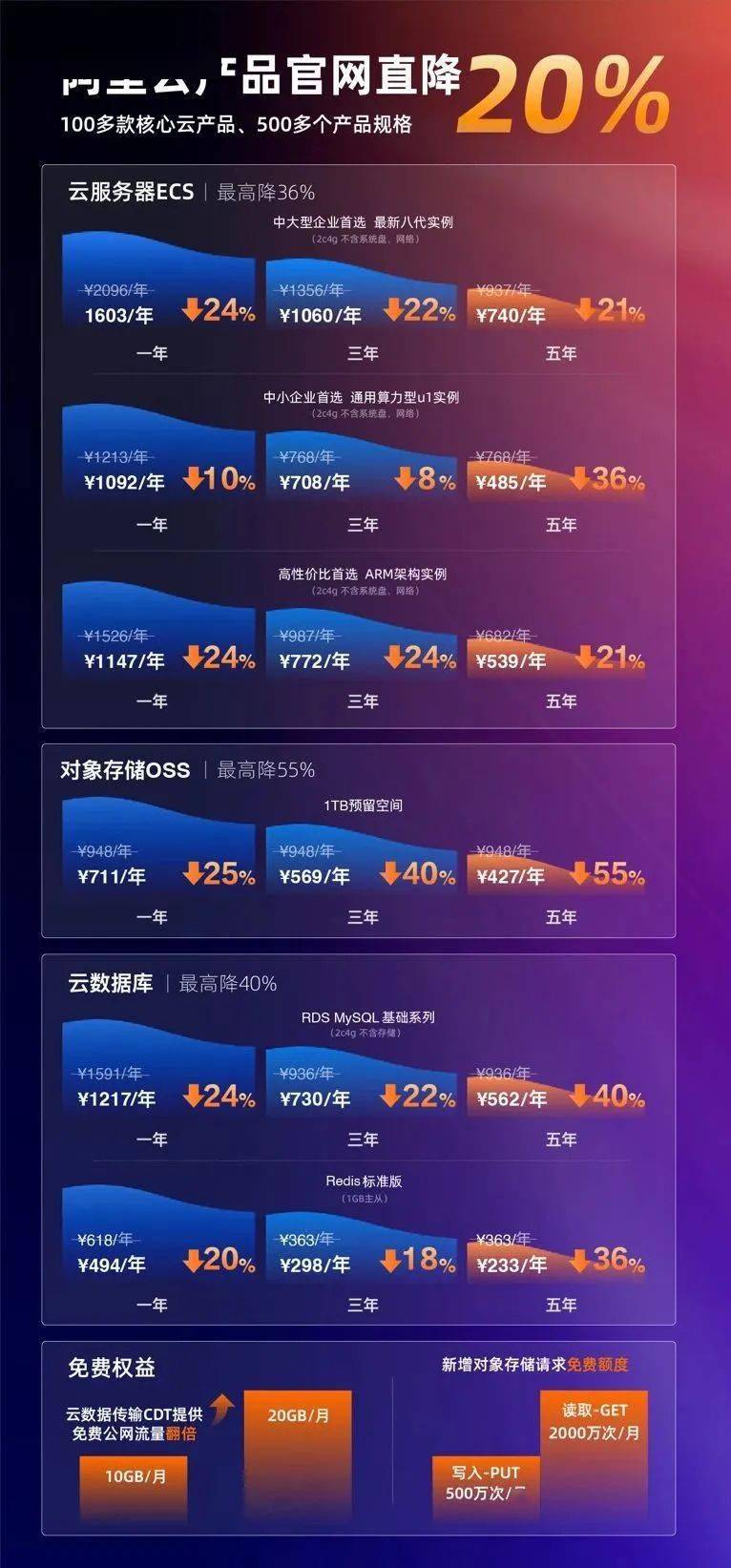 单6p供电和双6p供电区别_gtx760哪款是单6pin供电_单6pin供电是什么意思