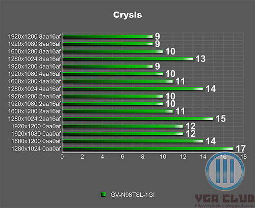 560显卡什么水平_GTX560显卡算力_560显卡相当于