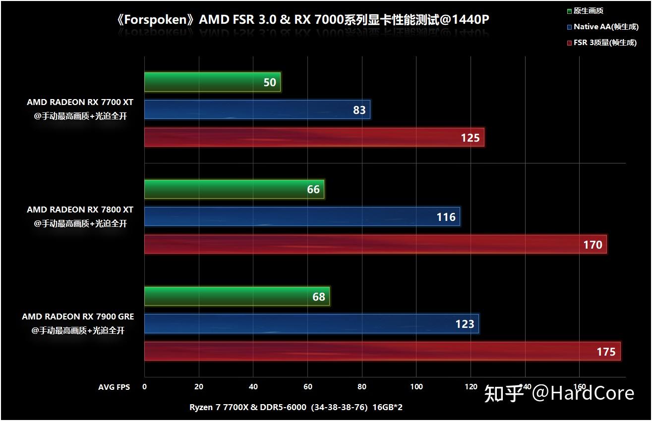 看门狗最高画质_gtx1080测评看门狗1_看门狗高画质配置