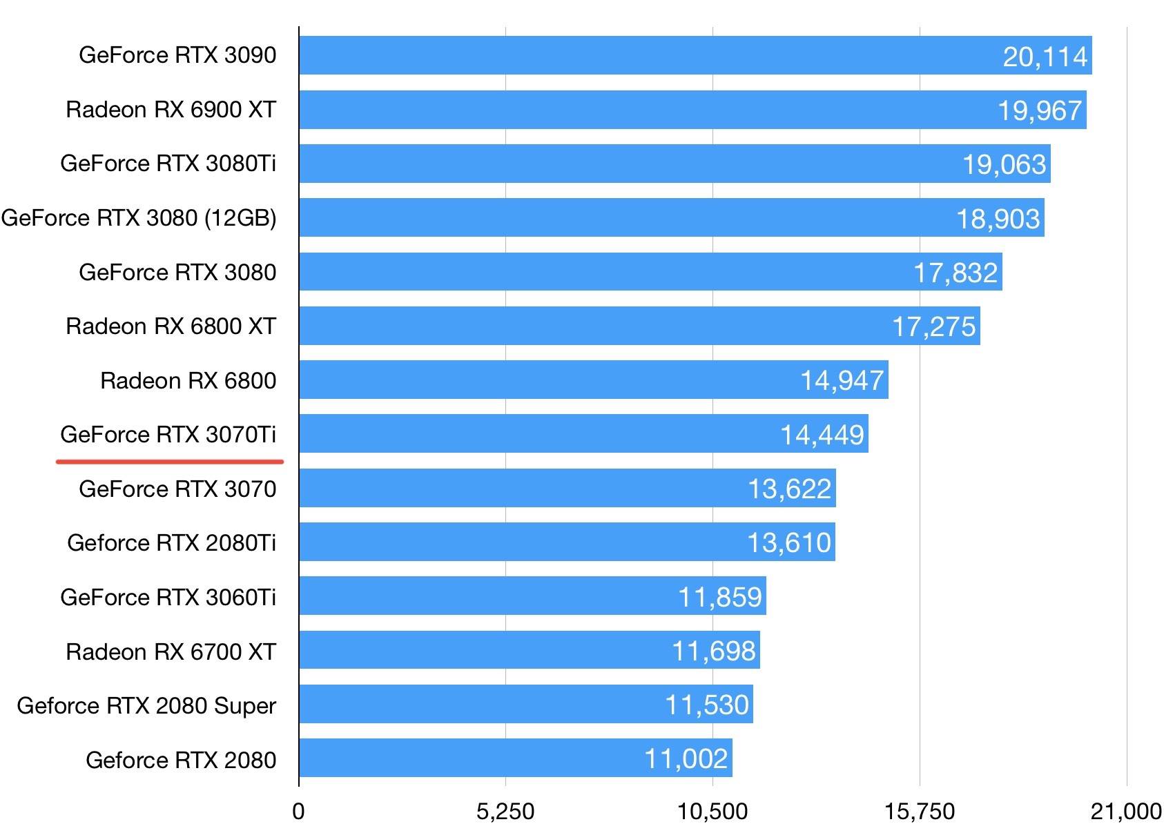 英伟达GTX1050：4K硬解性能解析与应用场景分析