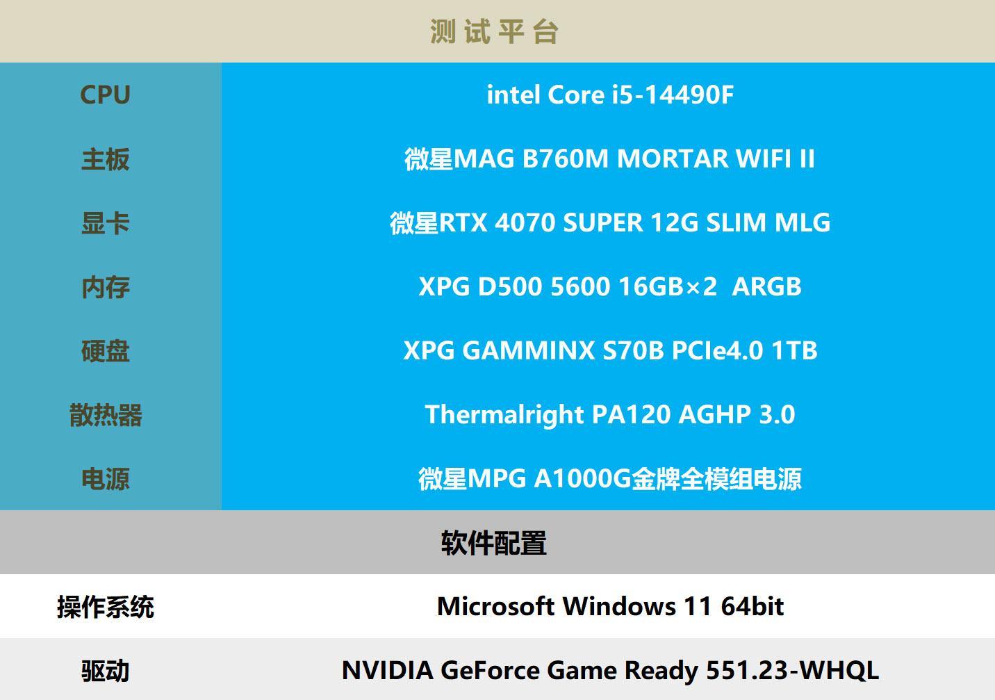 性能狂霸！GTX 1080引领显卡风潮，专业游戏设计者的终极选择