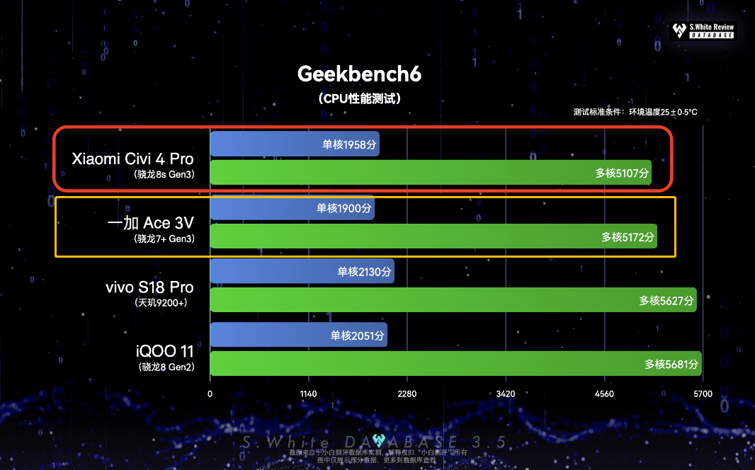 gtx660ti只有7万跑分_gtx660ti只有7万跑分_gtx660ti只有7万跑分