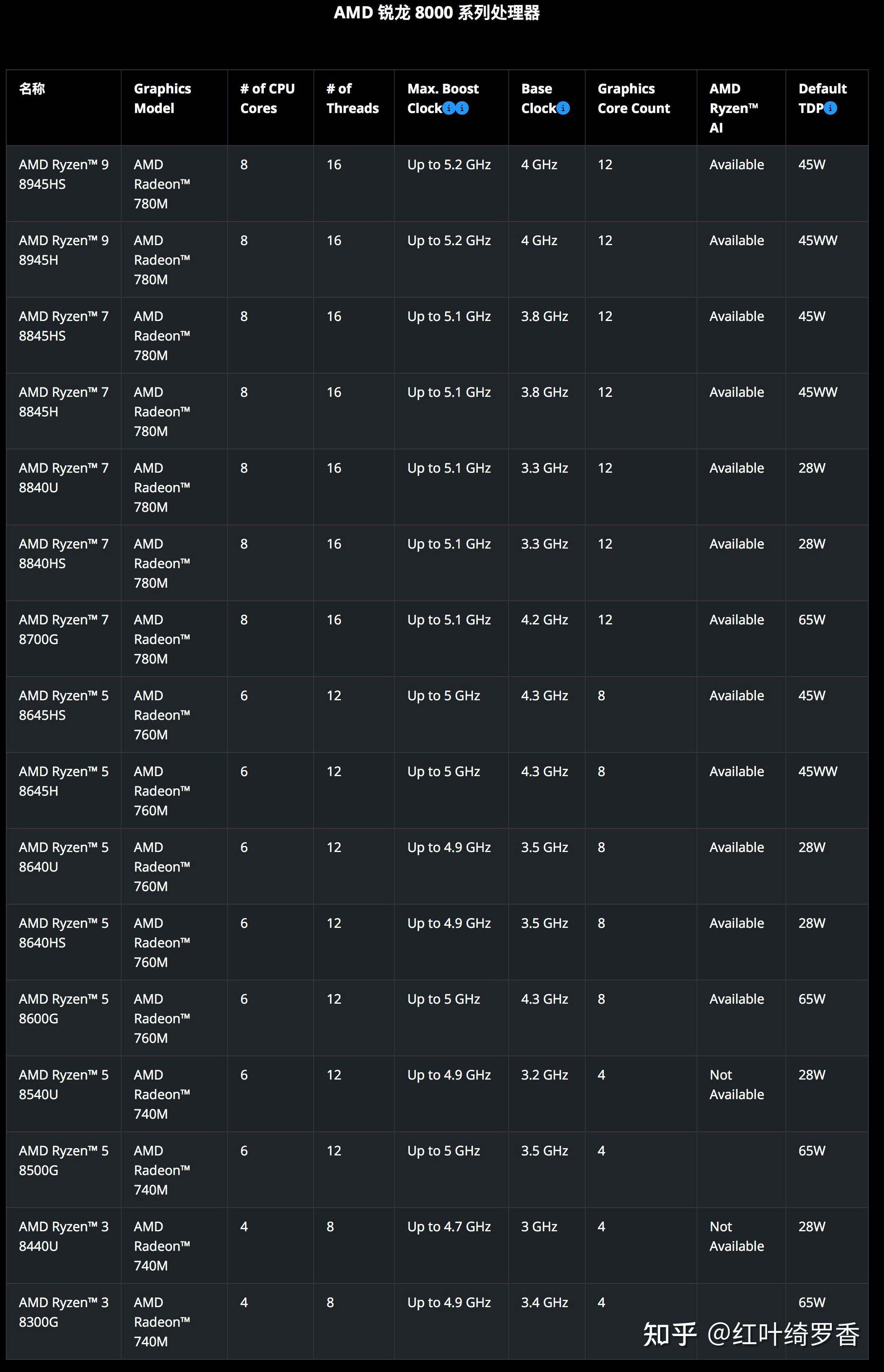 gtx650tiboost排名_排名第一的防脱生发产品_排名第一壮阳食物