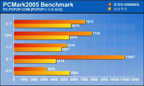 gtx 760 3dmark11_gtx 760 3dmark11_gtx 760 3dmark11