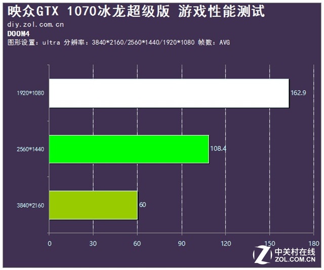 映众冰龙gtx570_gtx780映众冰龙_映众GTX770冰龙多少钱