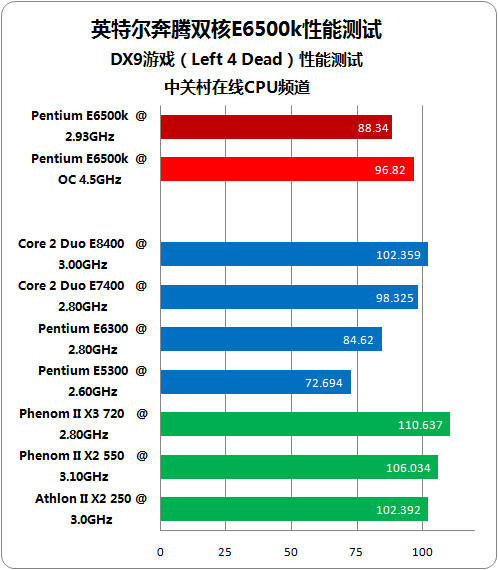 gtx1050跑分一万_gtx1050跑分一万_gtx1050跑分一万