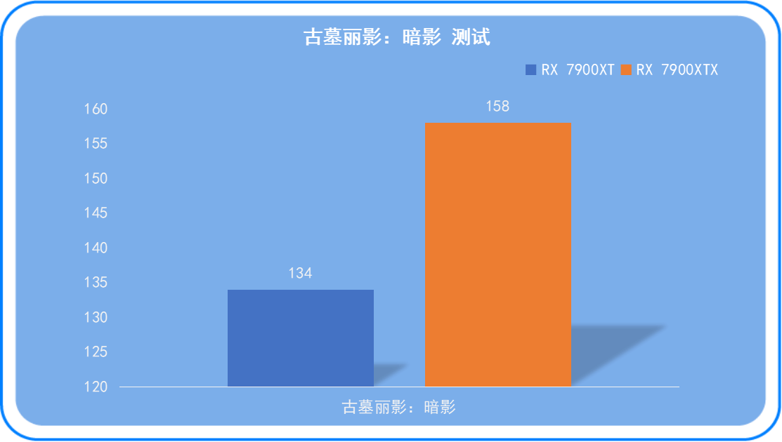 GTX750Ti究竟能否助力古墓丽影：崛起冒险之旅？