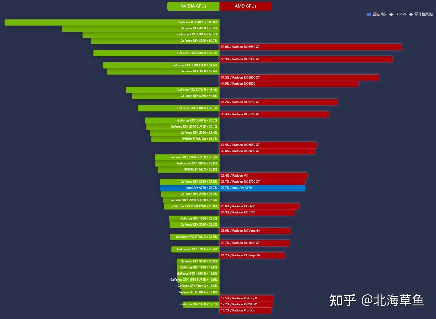 显卡现在最高配置_gtx560相当于现在的什么显卡_显卡现在出到40几0了