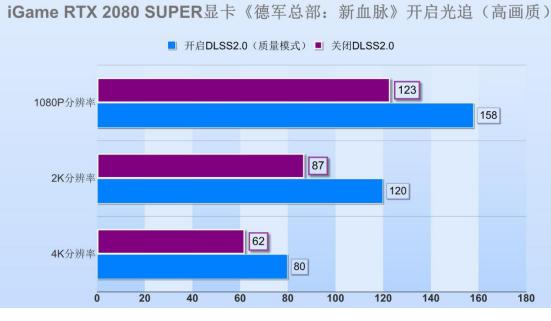 测试纸什么时候测试最准_gtx960m dota2测试_测试63