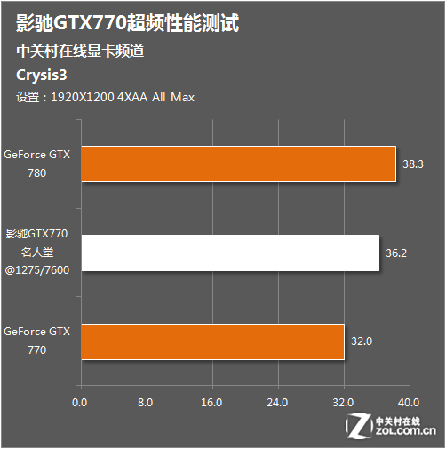 超频一键bios_gtx650超频按钮_gtx650ti boost一键超频在哪