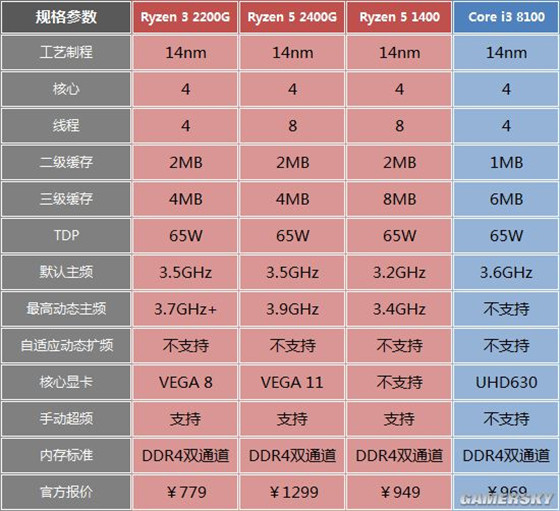 揭秘GTX 770：性能与价格谁更胜一筹？